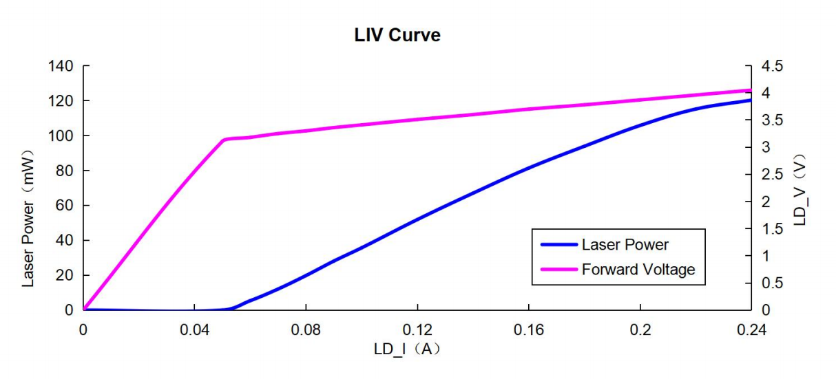 LIV_Curve.jpg LIV_Curve.jpg