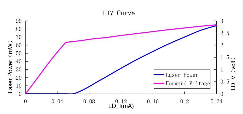 LIV_Curve.jpg LIV_Curve.jpg