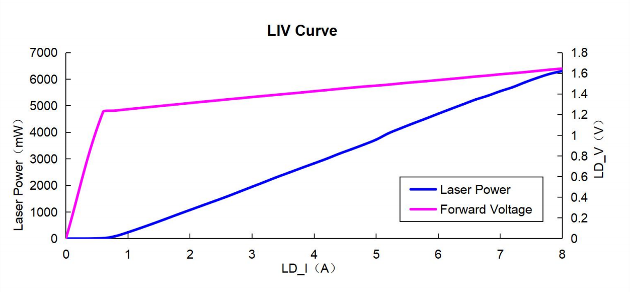 1064nm_LIV_Curve.jpg 1064nm_LIV_Curve.jpg