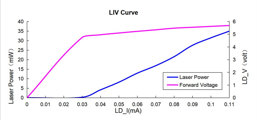 LIV_Curve.jpg LIV_Curve.jpg