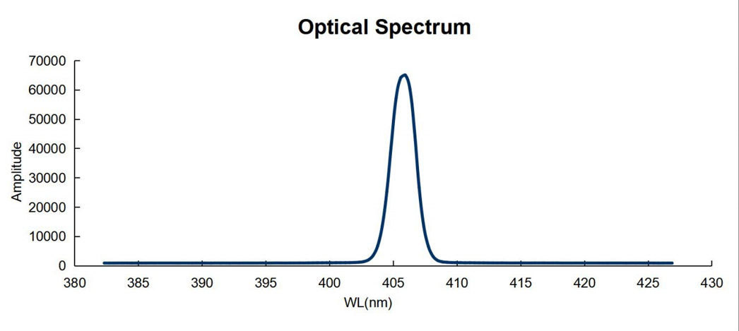 405nm_50mW_PM_fiber_coupled_laser_diode_02.jpg 405nm_50mW_PM_fiber_coupled_laser_diode_02.jpg